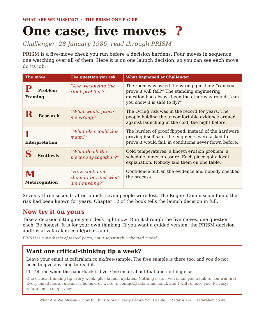 The PRISM one-pager: five moves, each with its question and what happened at Challenger